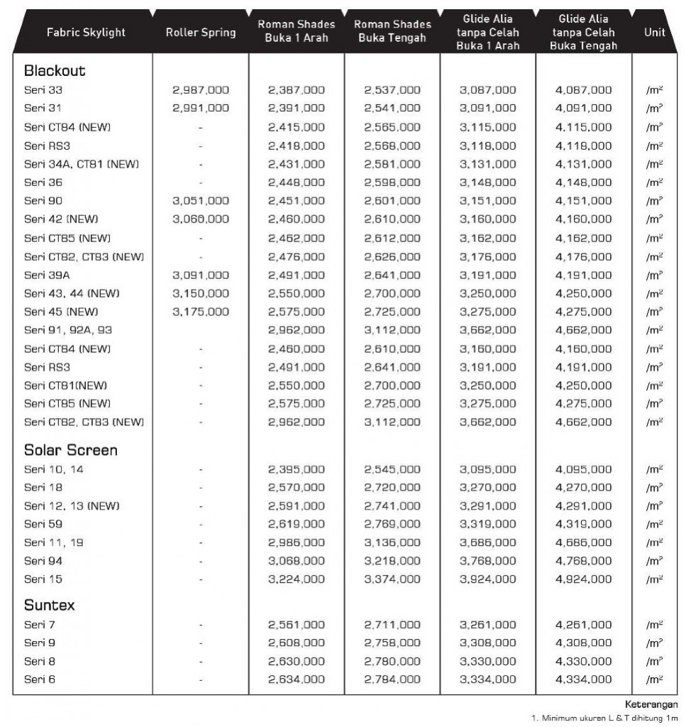 harga skylight motorized onna